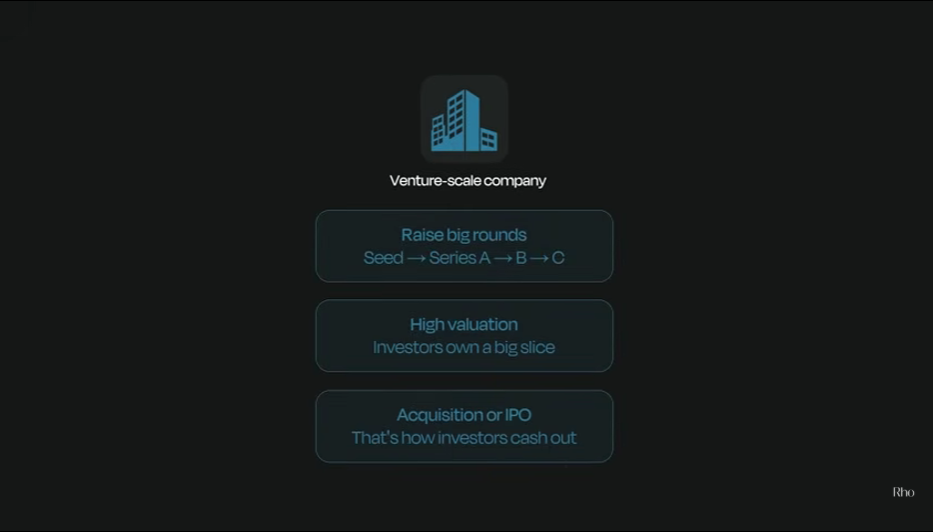 Why We Are Raising Capital: A Plain-English Guide to How Startup Funding Works at SariKo