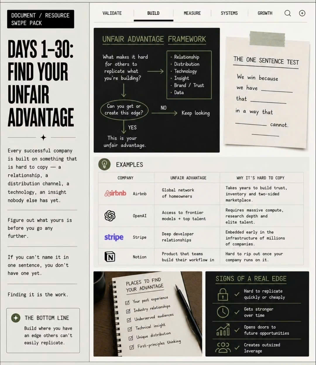 What the Best Founders Actually Do in Their First 90 Days